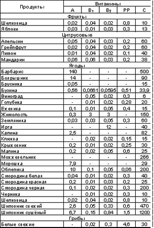 Владимир Шемшук - Встреча с Кощеем Бессмертным. Практика бессмертия
