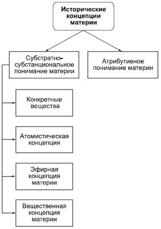 Алексей Машенцев, Виктор Ильин - Философия в схемах и комментариях