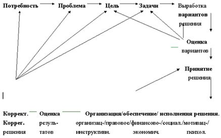 Денис Шевчук - Правовое обеспечение предпринимательства