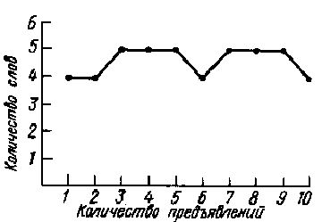 Блюма Зейгарник - Патопсихология