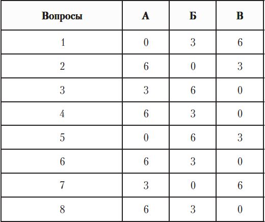 Марина Берендеева - Как успевать все. Пособие по управлению временем