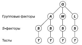 Психология творчества, креативности,...