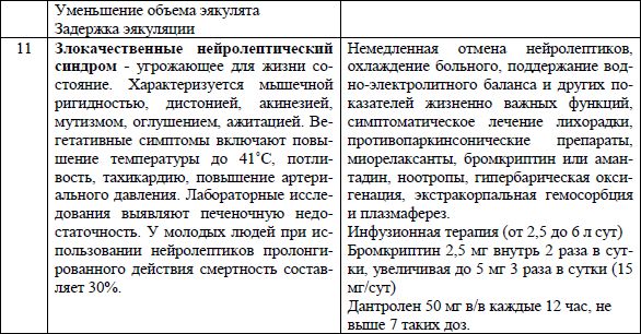 Елена Аладышева, Олег Сыропятов и др. - Основы психофармакотерапии: пособие для...