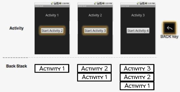 Евгений Сенько - Программирование приложений для мобильных устройств под...