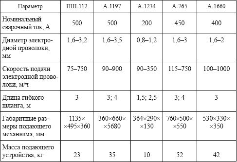 Евгений Костенко - Сварочные работы: Практическое пособие для электрогазосварщика