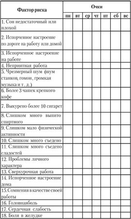 Марина Берендеева - Как успевать все. Пособие по управлению временем