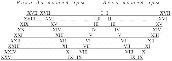 Дмитрий Калюжный, Сергей Валянский - Другая история Средневековья. От древности...
