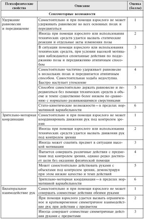 Коллектив авторов - Инклюзивная практика в дошкольном образовании. Пособие для...