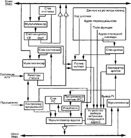 Олег Вальпа - Разработка устройств на основе цифровых сигнальных процессоров...