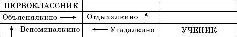 Первые дни в школе. Методические...
