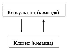 Денис Шевчук - Правовое обеспечение предпринимательства