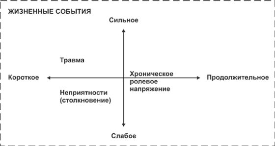 Вячеслав Бодров - Психологический стресс: развитие и преодоление