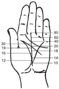 Теодор Шварц - Тайное знание. Секреты нумерологии, хиромантии, астрологии, гаданий