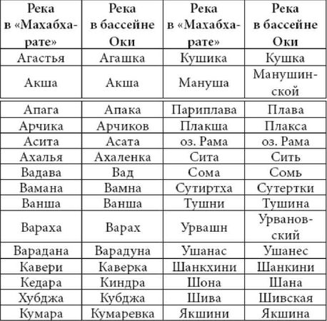 Анна Ермановская, Мария Згурская и др. - Загадки истории. Факты. Открытия. Люди