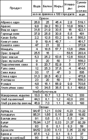 Владимир Шемшук - Встреча с Кощеем Бессмертным. Практика бессмертия