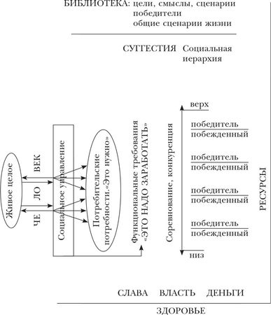Игорь Калинаускас - Интеллектуальная авантюра II. Революция сознания