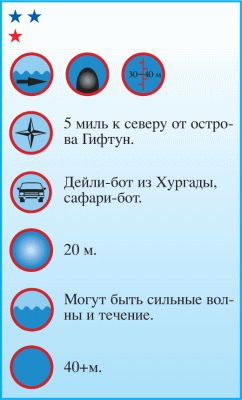 Андрей Рянский - Дайвинг. Красное море