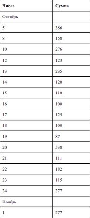 Валерий Алиев - Компьютер - это просто!