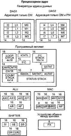 Олег Вальпа - Разработка устройств на основе цифровых сигнальных процессоров...