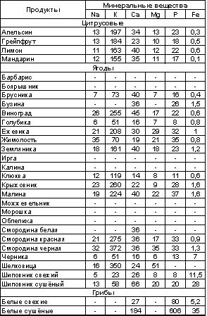Владимир Шемшук - Встреча с Кощеем Бессмертным. Практика бессмертия