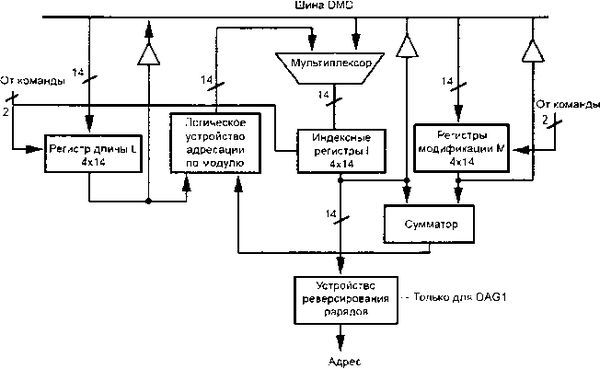 Олег Вальпа - Разработка устройств на основе цифровых сигнальных процессоров...