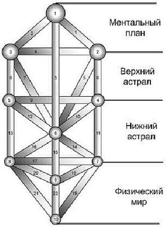 Борис Моносов - Файербол-3:Знакомство с астральным миром