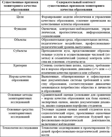 Лилия Сударчикова - Введение в основы педагогического мастерства. Учебное пособие