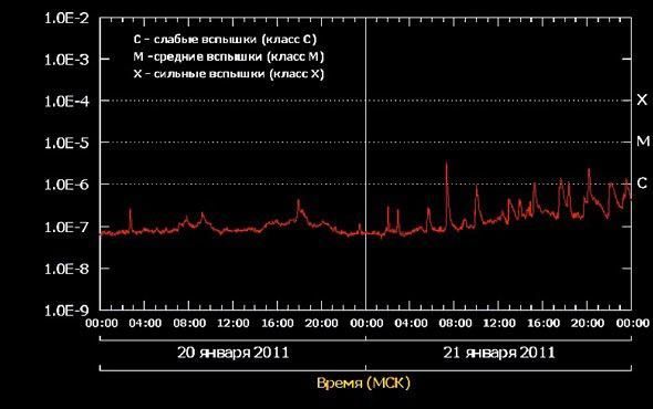 Николай Конюхов - Экономический кризис: Космос и люди