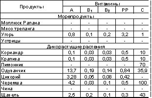 Владимир Шемшук - Встреча с Кощеем Бессмертным. Практика бессмертия