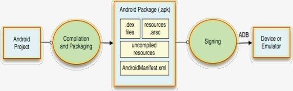 Евгений Сенько - Программирование приложений для мобильных устройств под...