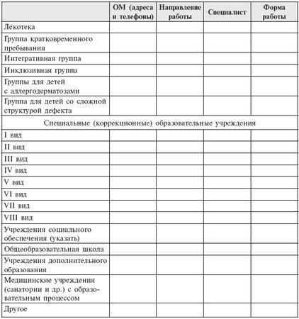 Коллектив авторов - Инклюзивная практика в дошкольном образовании. Пособие для...