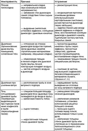 Юрий Казаков - Обустройство и ремонт дома быстро и дешево. Коммуникации и...
