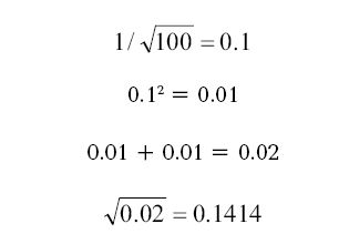 Анатолий Клёсов - ДНК-генеалогия от А до Т