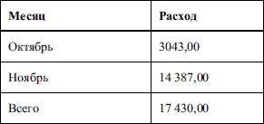 Компьютер - это просто!