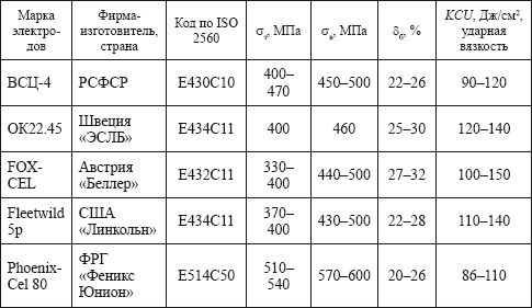Евгений Костенко - Сварочные работы: Практическое пособие для электрогазосварщика