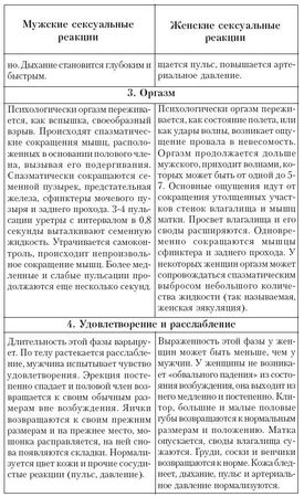 Андрей Курпатов - Ты как-нибудь так... (основы безопасности половой...