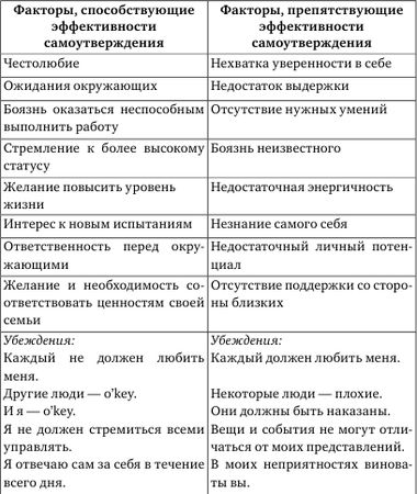 Людмила Маширина - Жить в мире и согласии с собой и другими