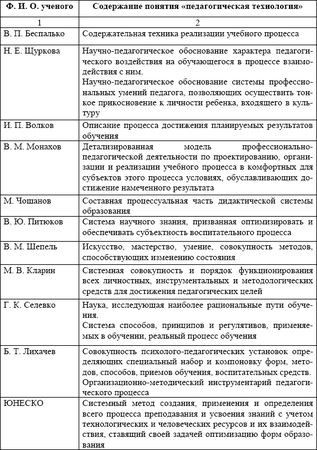 Лилия Сударчикова - Введение в основы педагогического мастерства. Учебное пособие