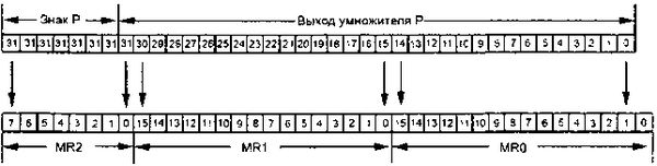 Олег Вальпа - Разработка устройств на основе цифровых сигнальных процессоров...