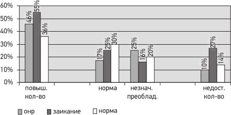 Виктория Колягина - Психология страхов дошкольников