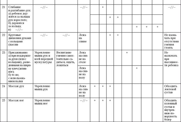 Лидия Голубева - Гимнастика и массаж для самых маленьких. Пособие для родителей...