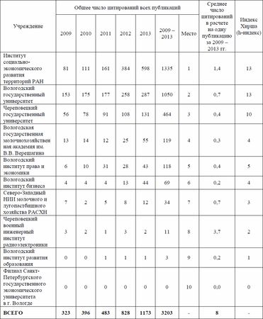 Ольга Третьякова - Индексы научного цитирования. Возможности и перспективы в...