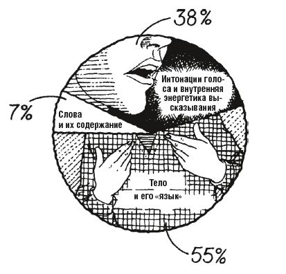 Тони Бьюзен - 10 способов стать убедительным