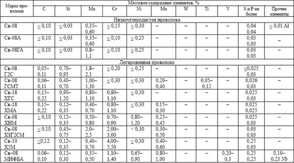 Евгений Костенко - Сварочные работы: Практическое пособие для электрогазосварщика
