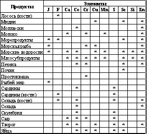 Владимир Шемшук - Встреча с Кощеем Бессмертным. Практика бессмертия