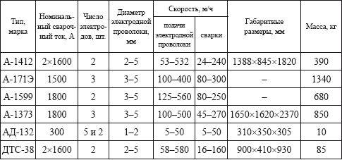 Евгений Костенко - Сварочные работы: Практическое пособие для электрогазосварщика