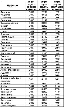 Владимир Шемшук - Встреча с Кощеем Бессмертным. Практика бессмертия