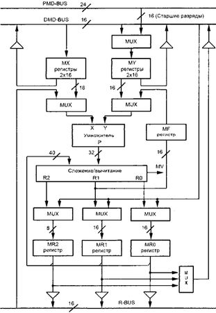 Олег Вальпа - Разработка устройств на основе цифровых сигнальных процессоров...