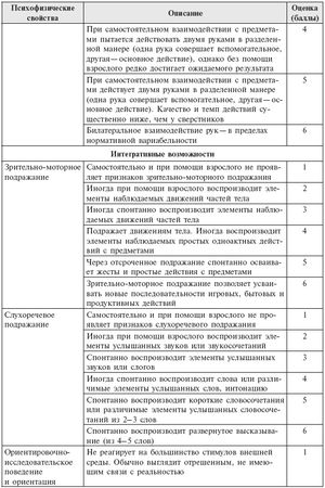 Коллектив авторов - Инклюзивная практика в дошкольном образовании. Пособие для...