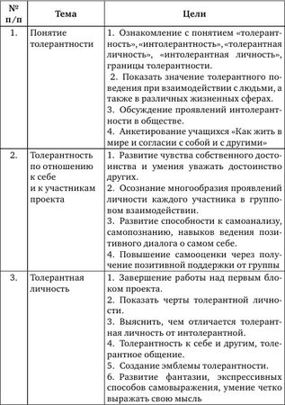 Людмила Маширина - Жить в мире и согласии с собой и другими